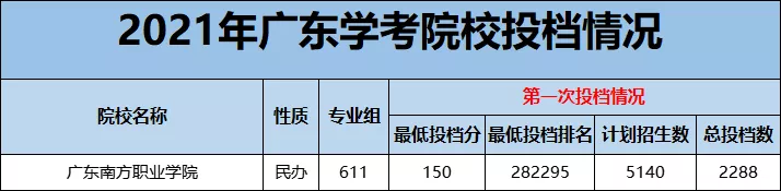 “医学热”又来了？学考想考医学专业，重点关注广东这12所院校
