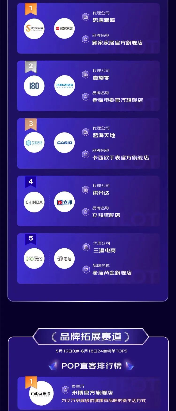京准通领航计划2.0收官：上万商家参与的“618增长”