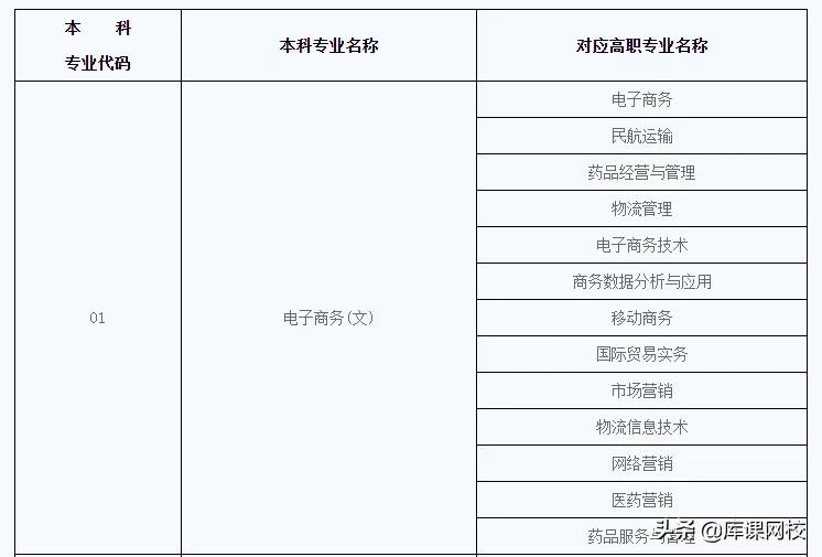 专升本可以跨专业考吗-第9张图片-专升本网 专升本可以跨专业考吗-第9张图片-专升本网