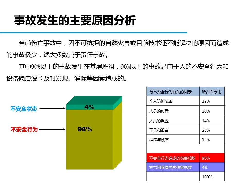 什么是危险源、风险、隐患、事故隐患？一文读懂！