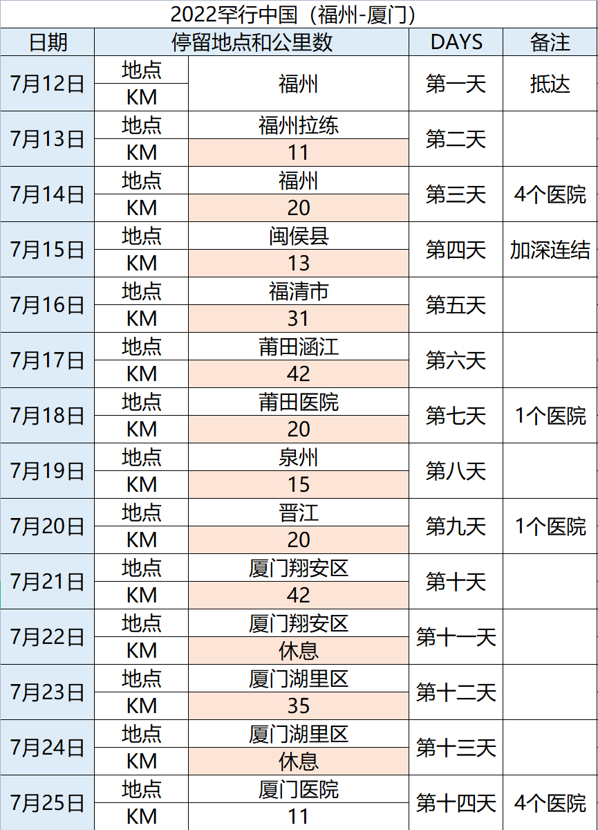 记录者官方为“罕行者”科普罕见病300公里徒步活动提供赞助