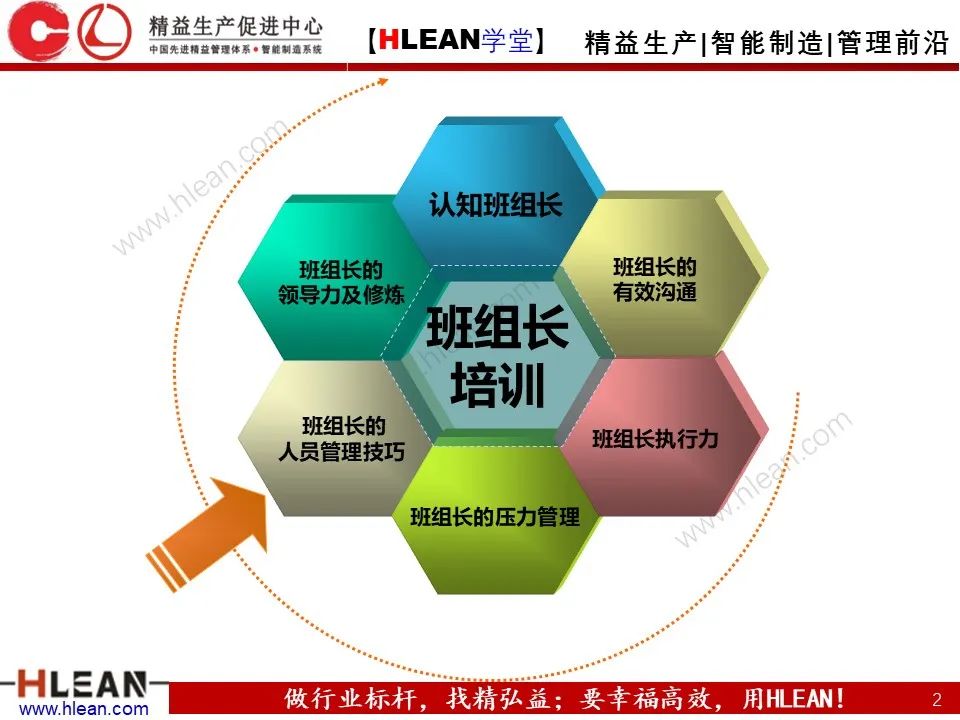 「精益學堂」班組長能力提升之人員管理技巧