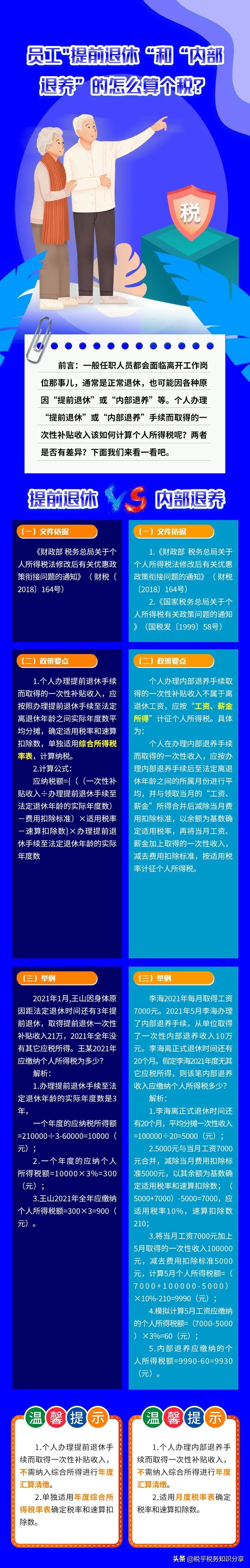 关注 | 员工"提前退休“和“内部退养”的怎么算个税？