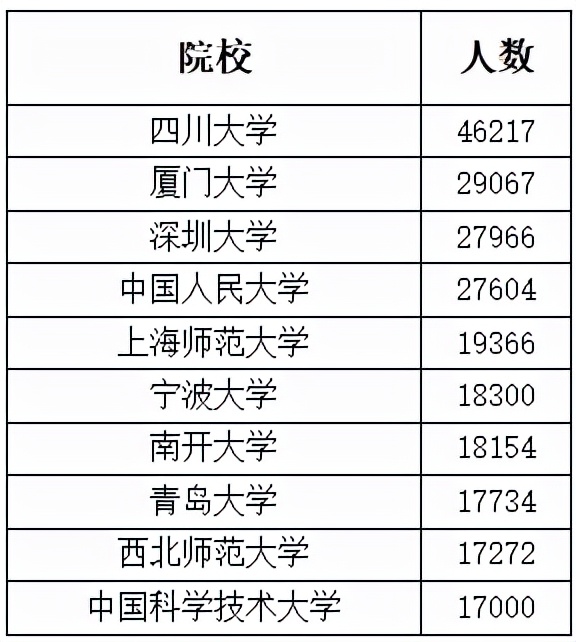 西北大學研究生報錄比(2021考研中)