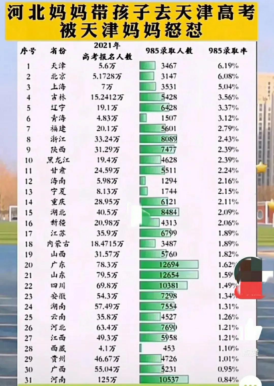 哲理人生：2022年，天津教育与购房、清户新动向