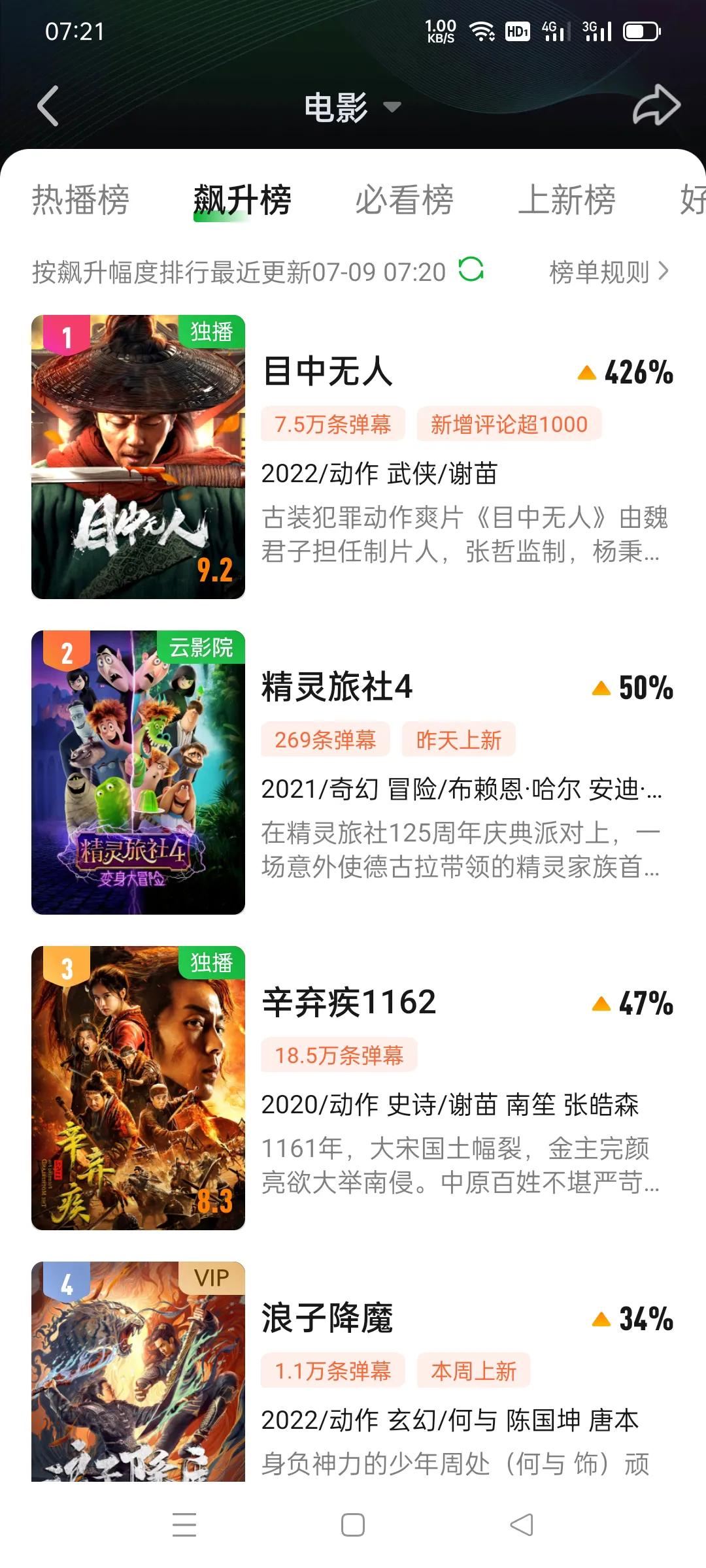 热播飙升426%的电影你们见过吗？