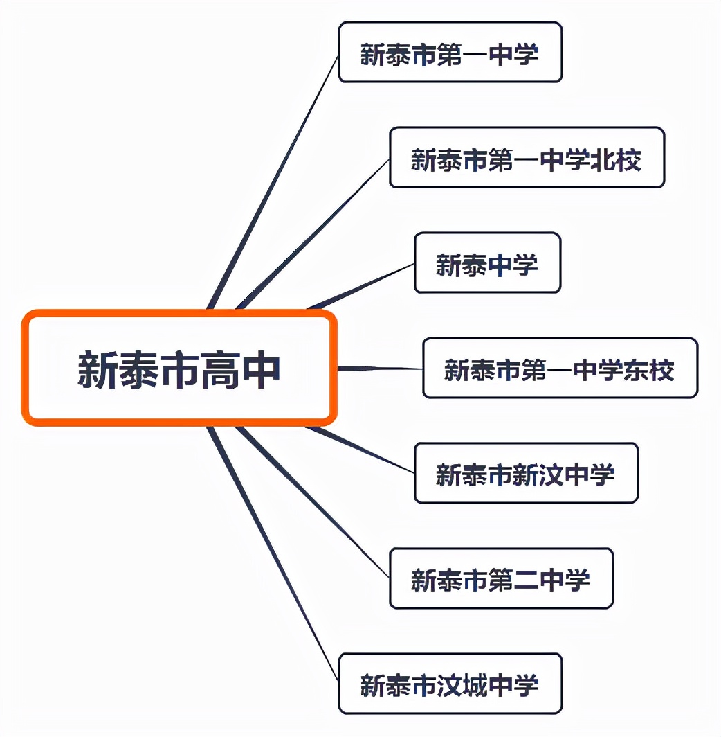 泰安都有哪些高中学校？你想知道的信息在这里