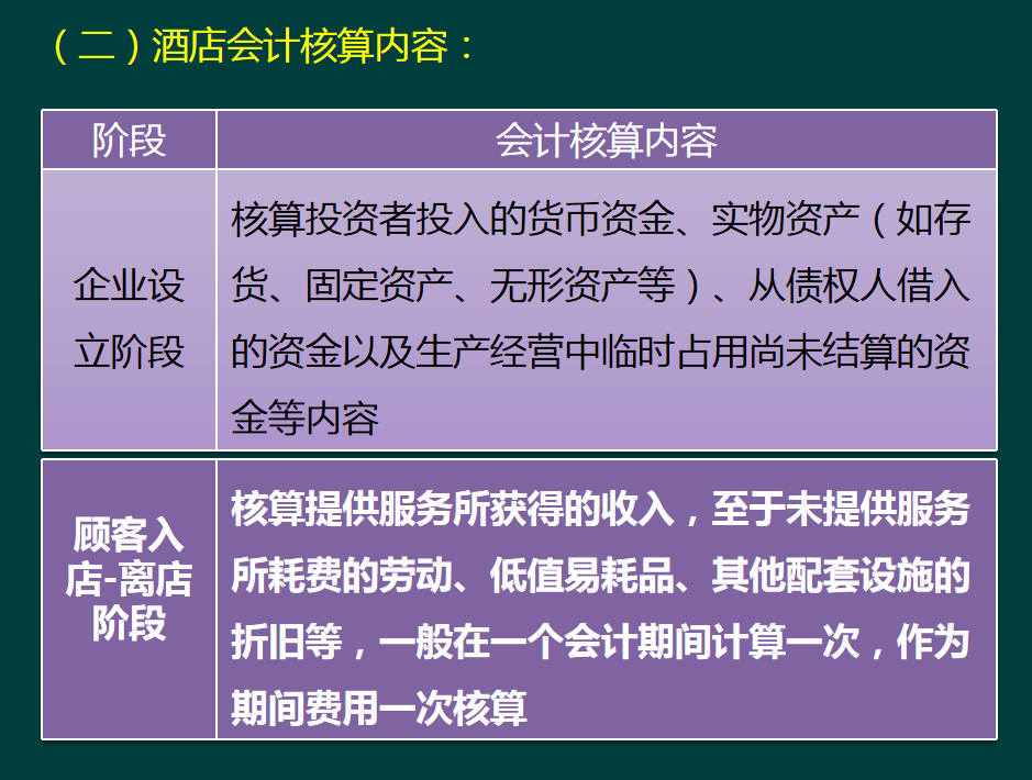 会计人员：酒店餐饮行业账务处理及涉税风险分析，建议收藏