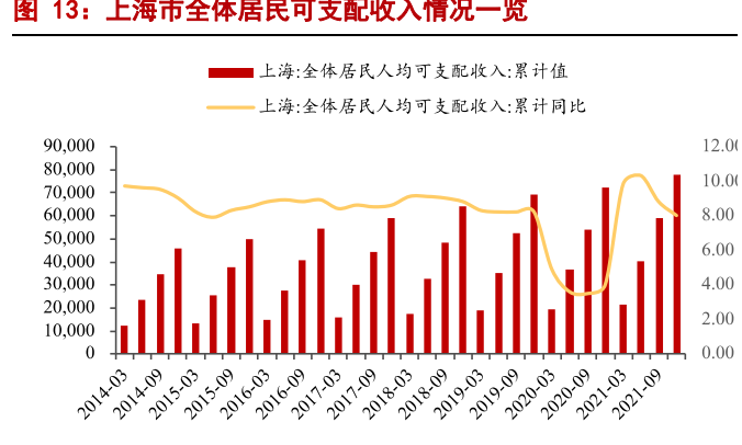 白酒行业2022年专题报告：高端酒平稳，区域酒表现优秀