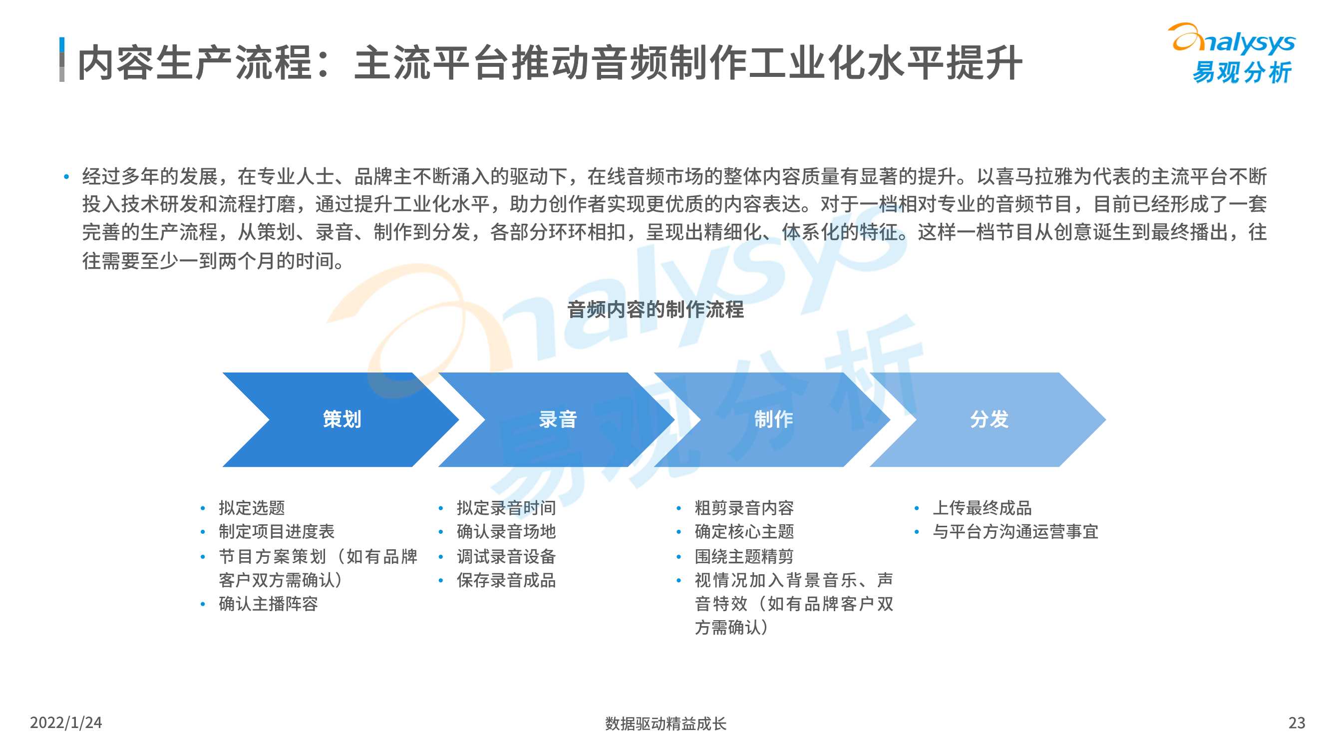 易观分析：在线音频内容消费市场分析2022