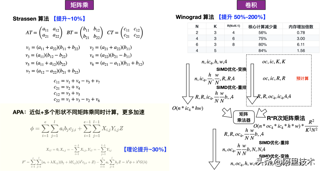 迈向端云一体 MNN2.0轻量级通用深度学习引擎详解