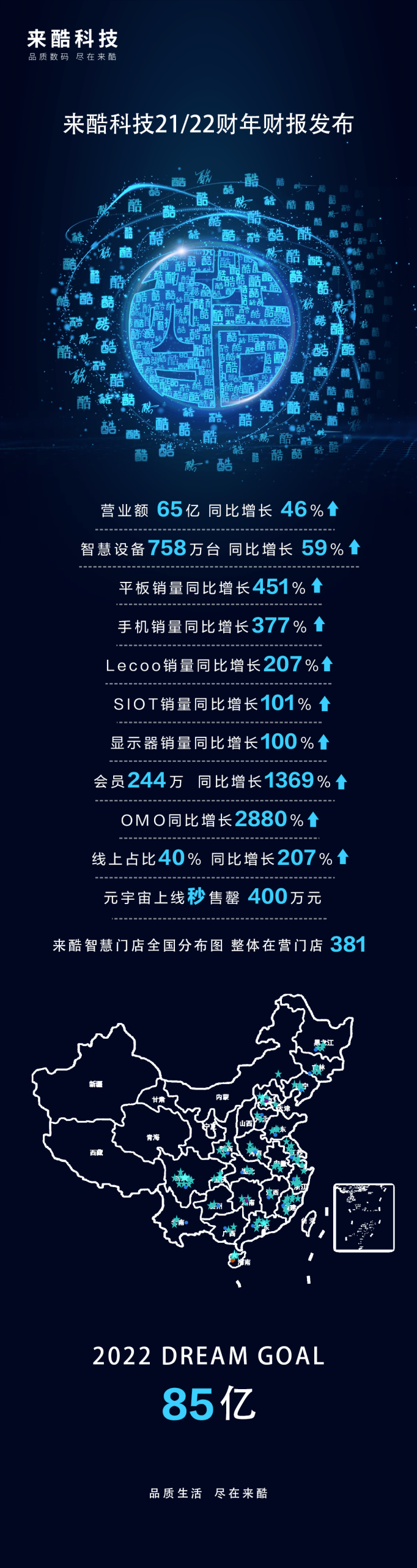 来酷科技交出高分财报，未来将围绕新零售课题持续进行创新探索