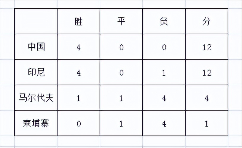 20年前国足世界杯小组赛(2002中国男足世界杯之路)