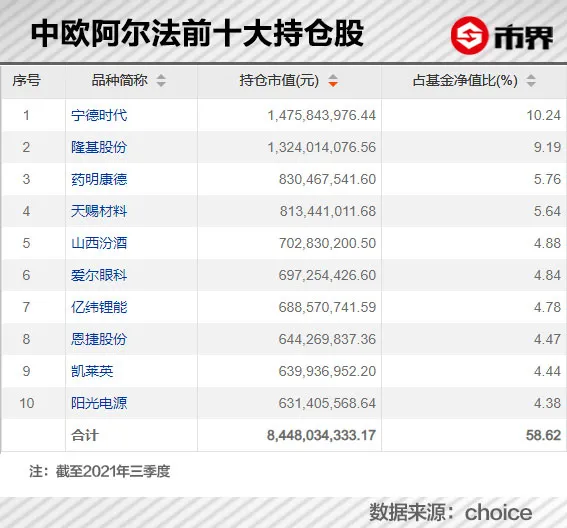 中欧基金“医药女神”葛兰还行不行？