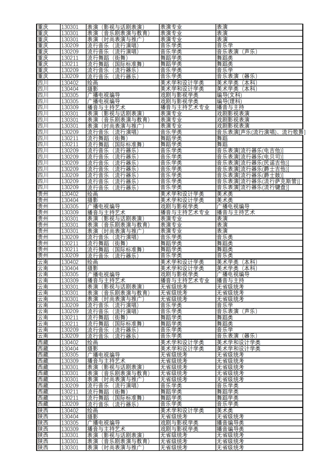上海视觉艺术学院艺术类专业2022年各省级统考子科类对照表