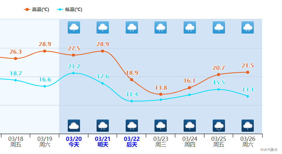 降15度以上！冷空气将入华南，南方暴雨已到，2022年汛期不平凡？