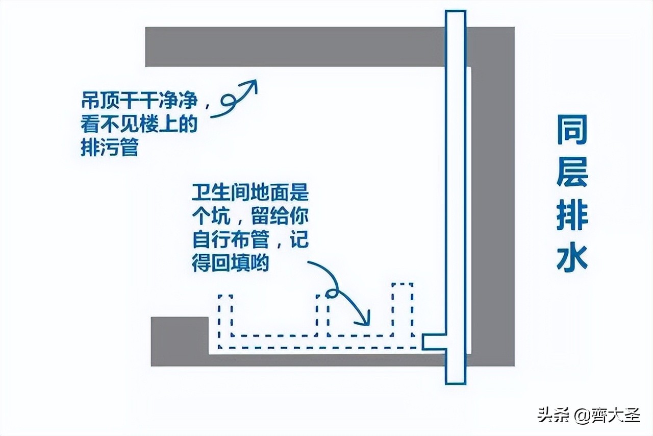 27个装修名词扫盲：这些都搞不懂，你咋跟工人交流？