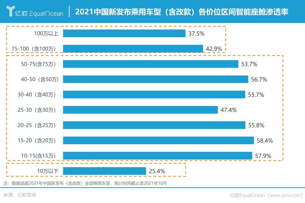 智能座舱，离不开一场与手机的“终端话语权”角逐