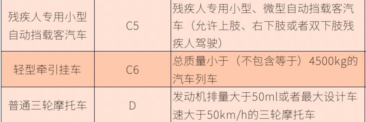 驾驶证培训,驾驶证培训费用多少