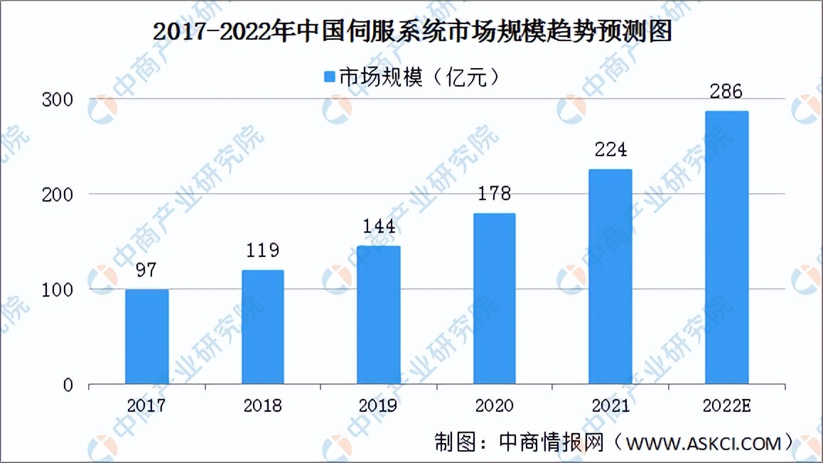 2022年中国数控机床产业链全景图上中下游市场及企业分析