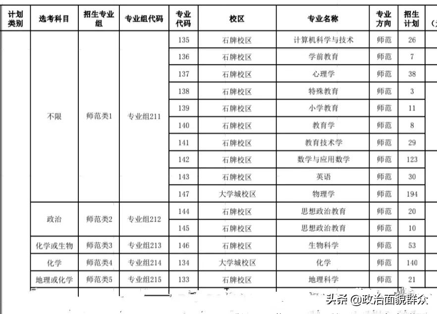 家长收藏：2021年广东省高校师范类专业录取数据分享