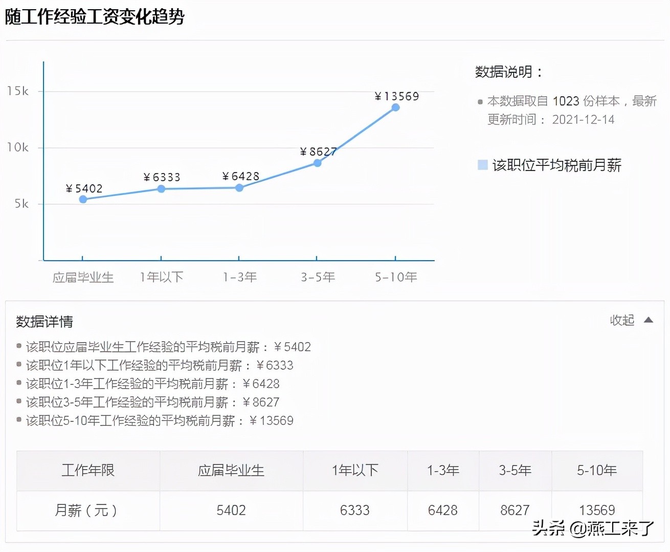 网络推广赚钱（软件推广真的可以挣钱吗）