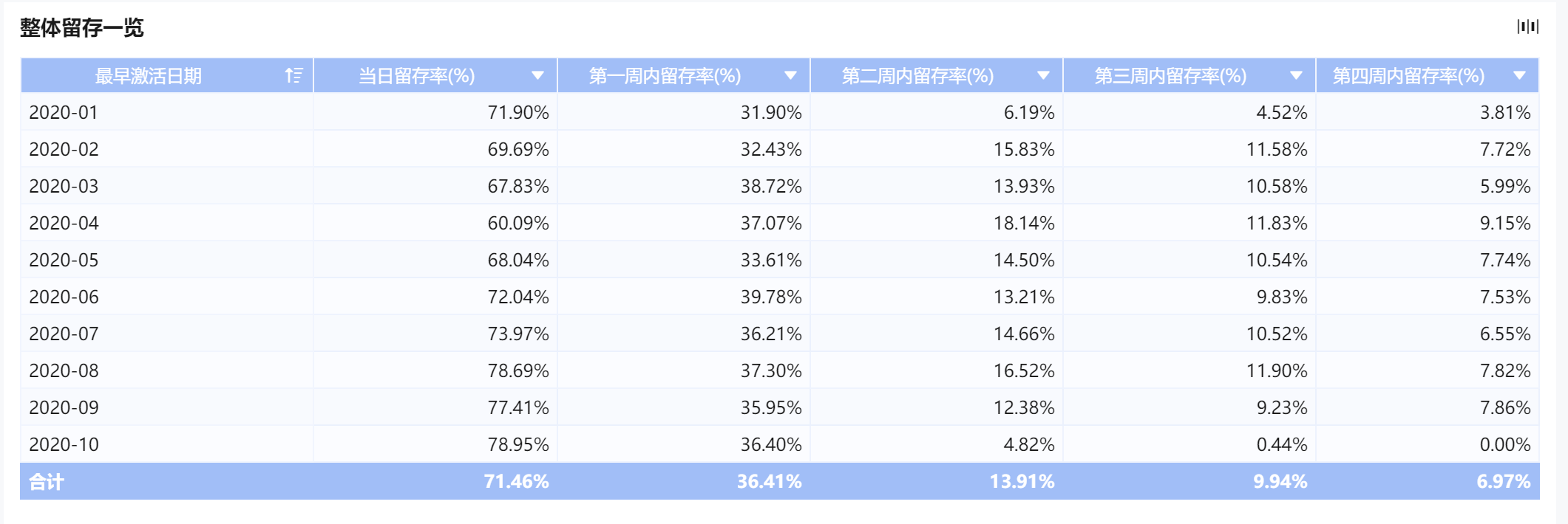 數據分析中常用的8種模型你都知道嗎？98%的人都需要