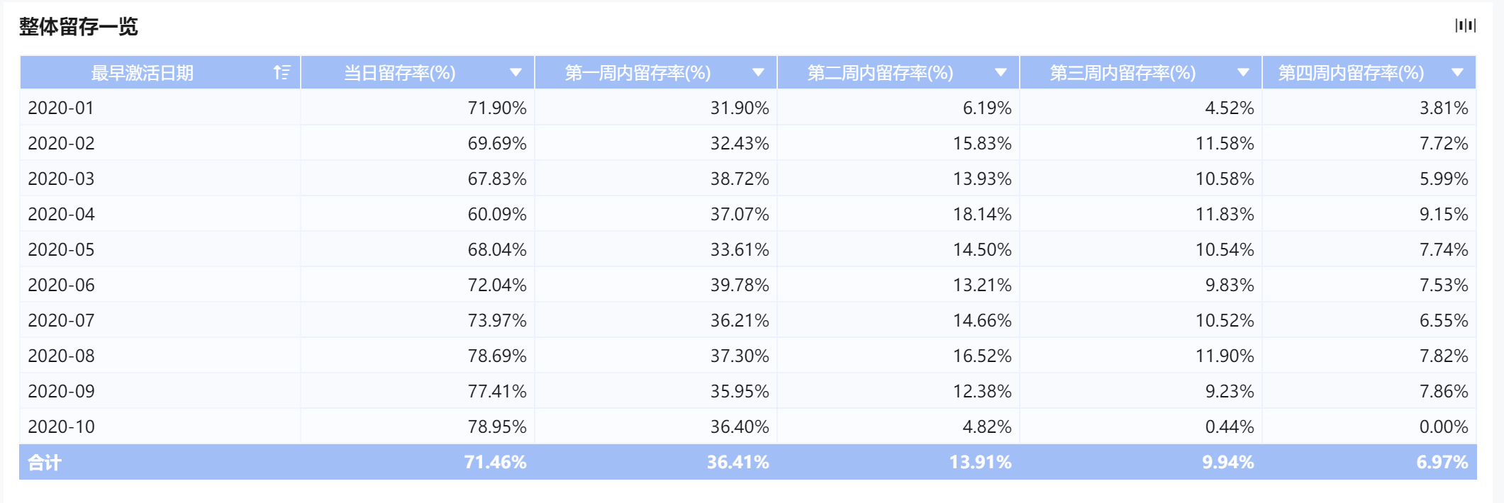 数据分析中常用的8种模型你都知道吗？98%的人都需要