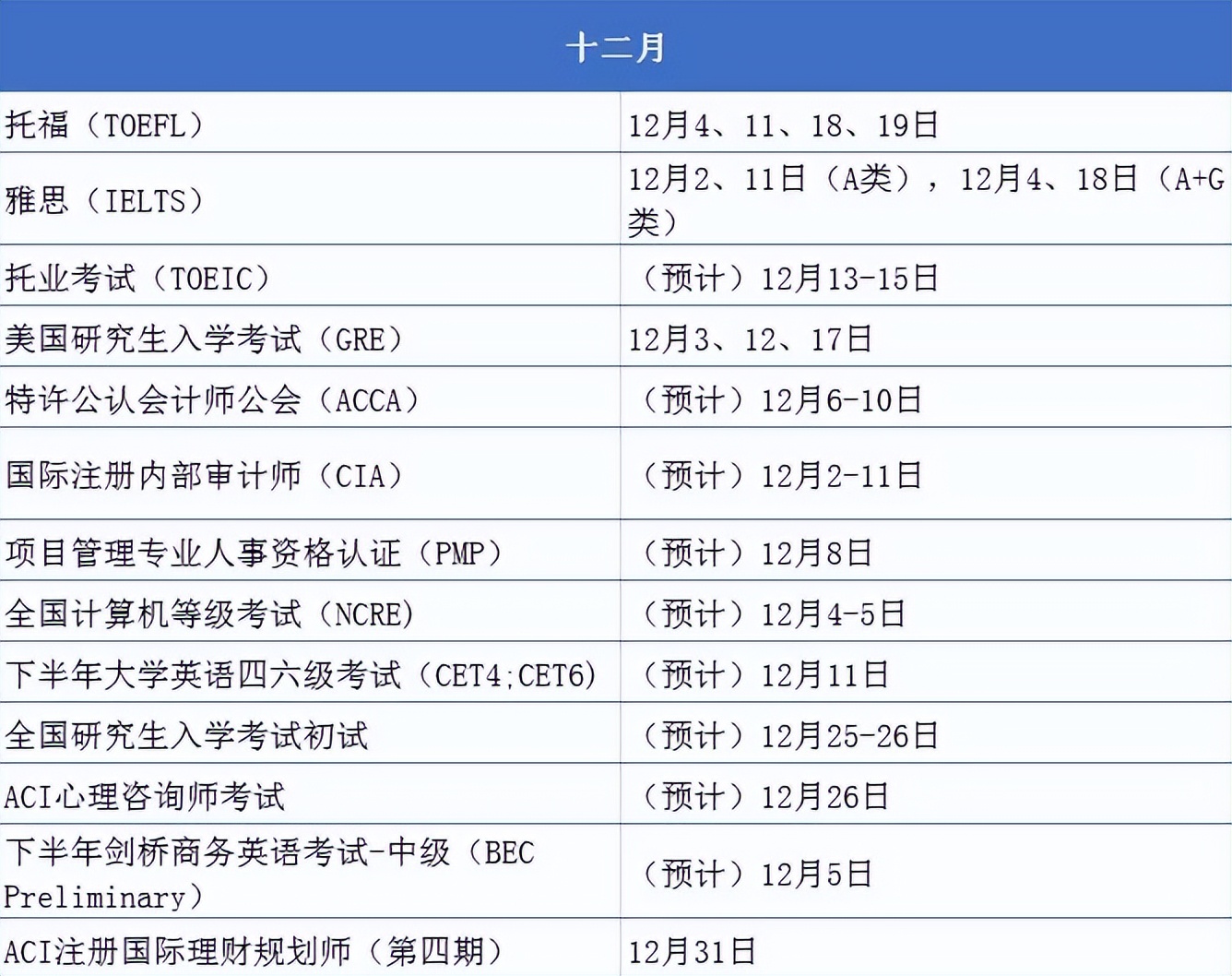 大学生考证“时间表”出炉，五月份可考种类繁多，没报名的快抓紧