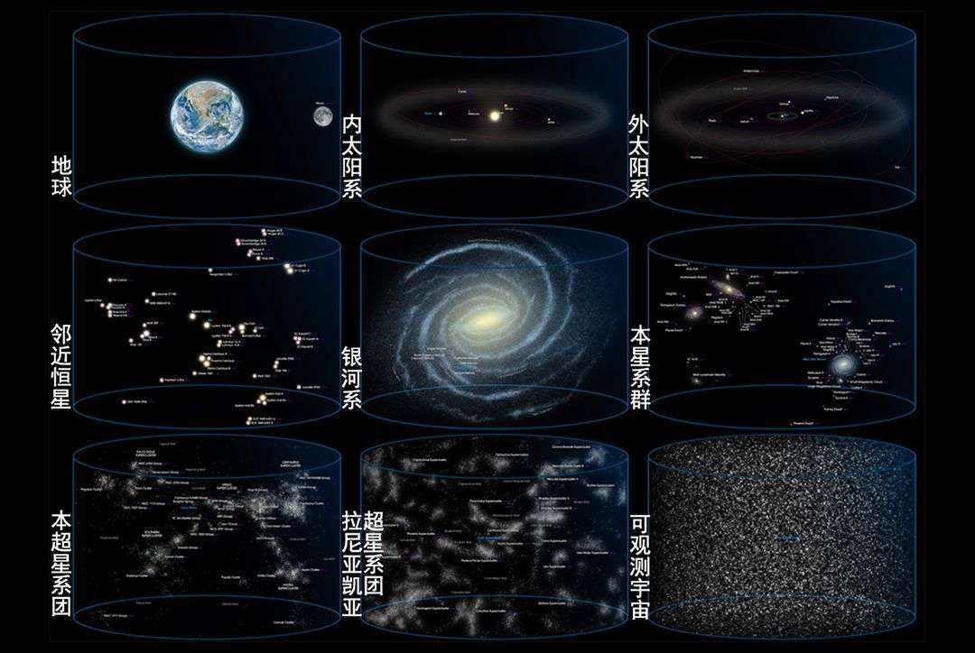 横跨14亿光年的距离，天文学界发现南极墙，是宇宙最大结构？