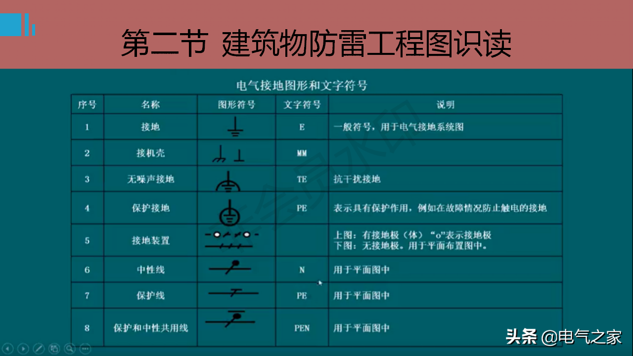 防雷接地系統基礎知識