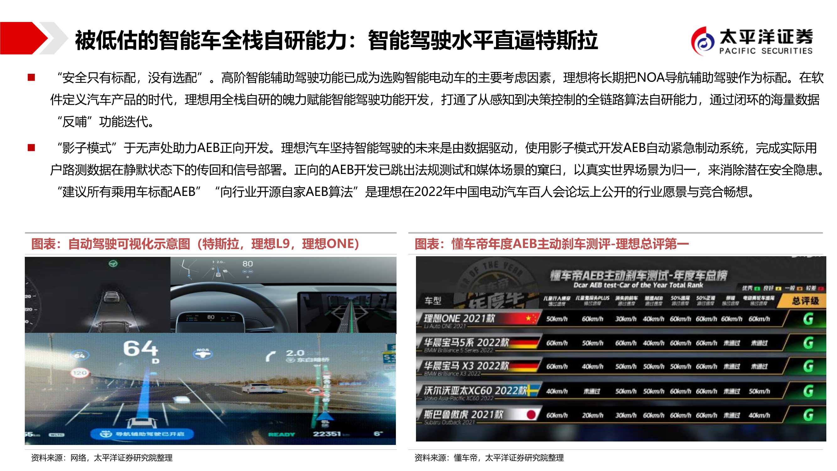 造车新势力：低估的造车新势力，最强的格局颠覆者