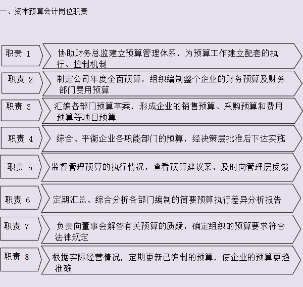 完整版财务管理制度及流程图及各项职责，快收下，帮你升职加薪