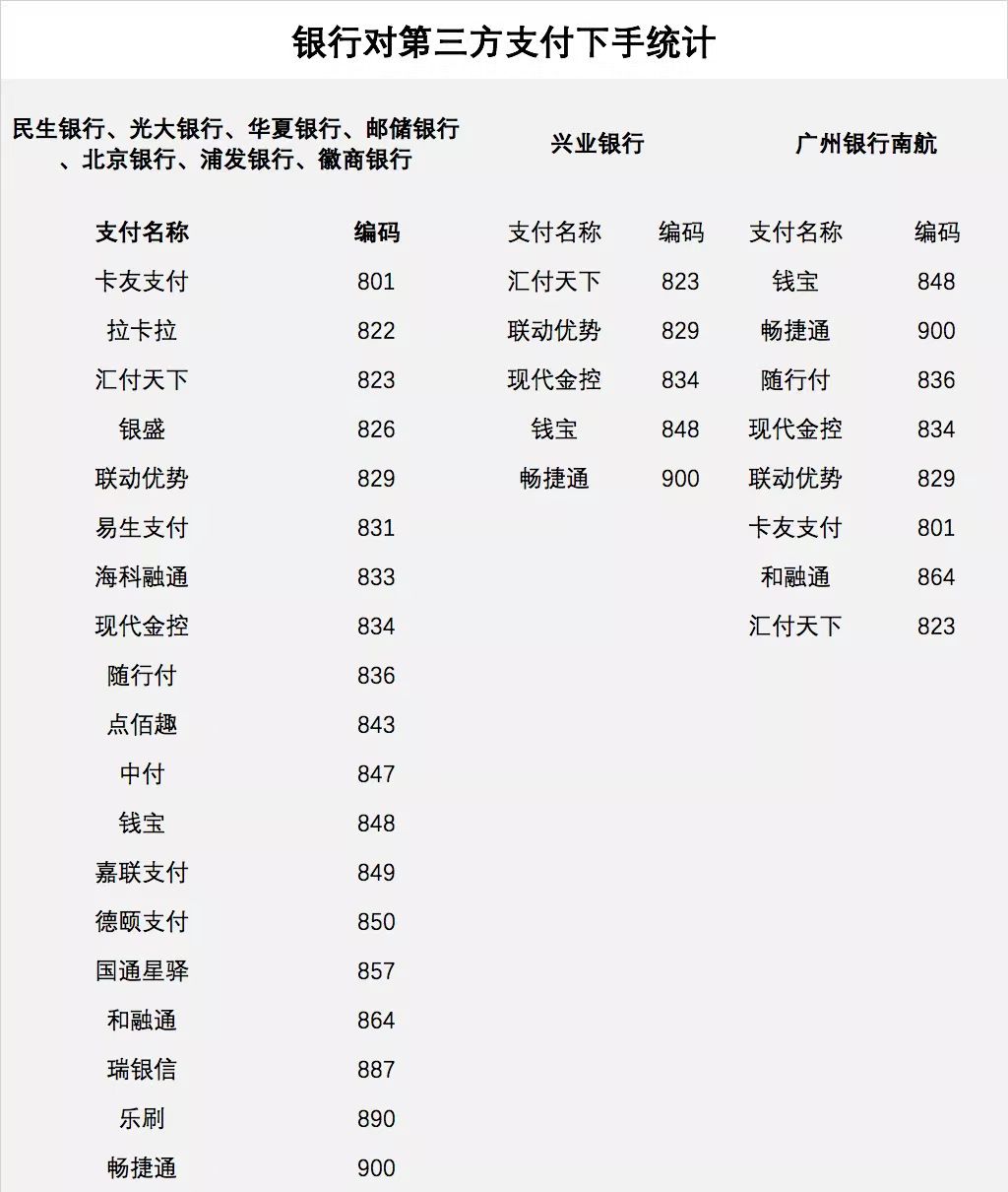 破解信用卡“黑屋”，想提額，得這樣用卡