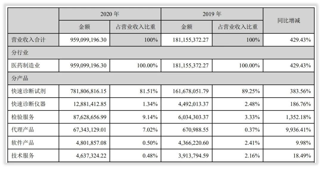 能力简报｜明德生物新冠2019-nCoV检测技术来源、商业化跟踪