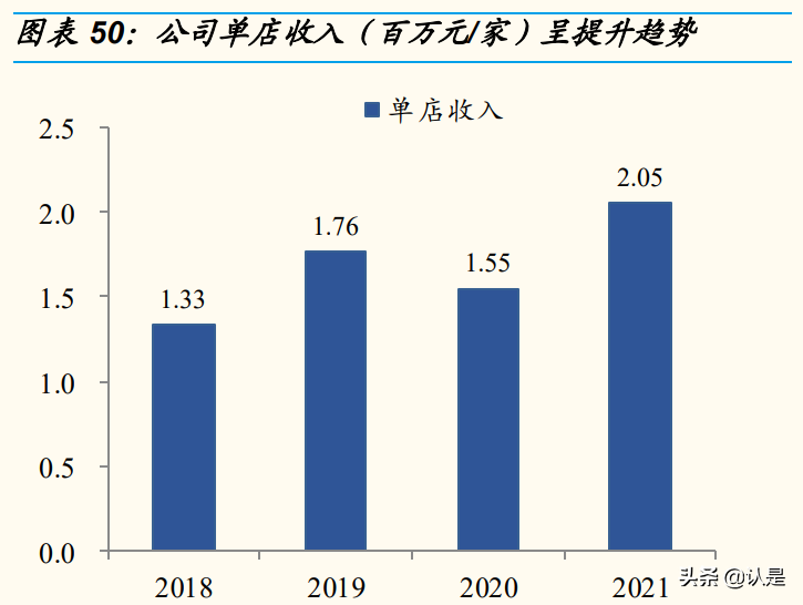 文具行业晨光股份研究报告：缘何稀缺？新路胜算几何？