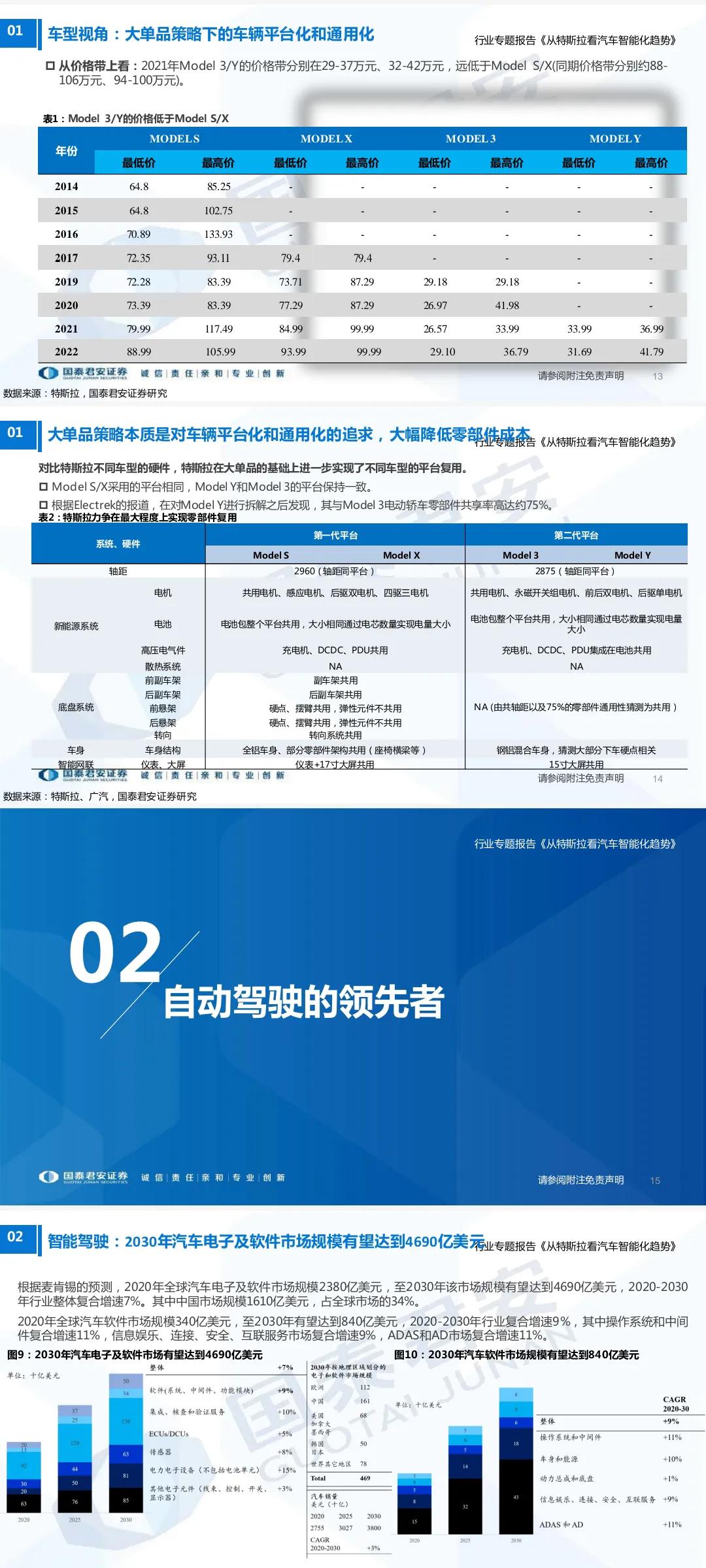 100页PPT专题报告，从特斯拉看全球汽车智能化趋势