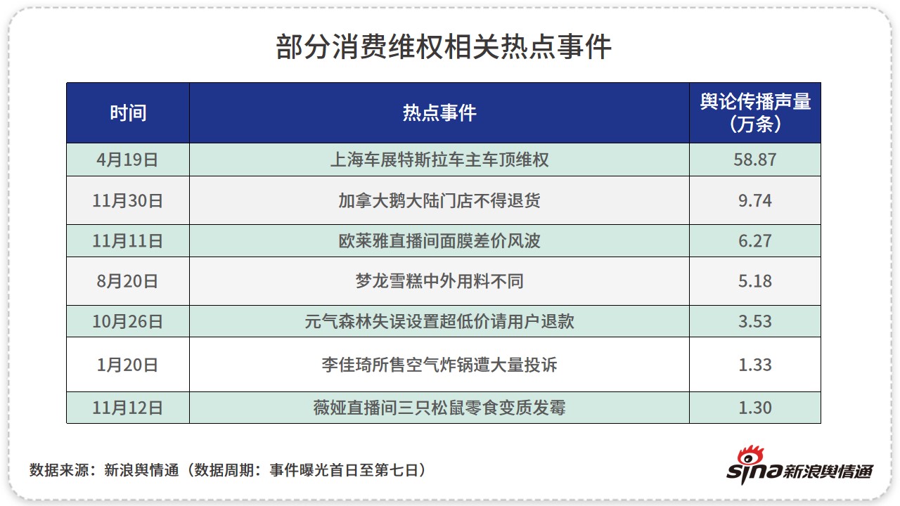 2021年消费维权领域舆情洞察