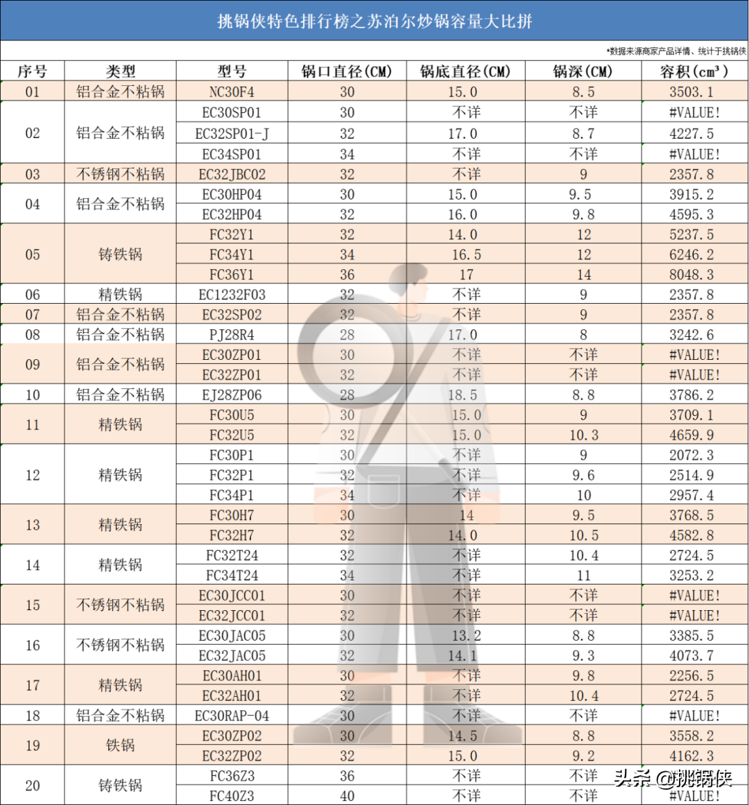 苏泊尔炒锅的价格(苏泊尔20款炒锅)