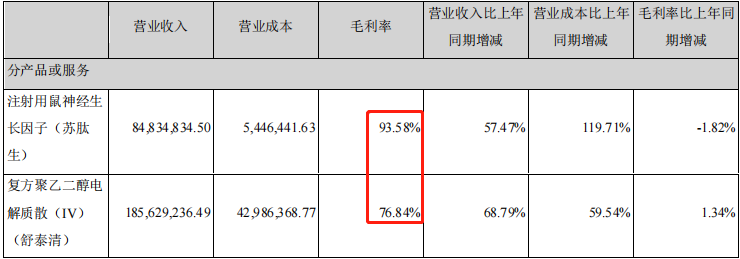 新冠药大热门，营收大涨却预亏！能靠新冠药物逆袭吗？