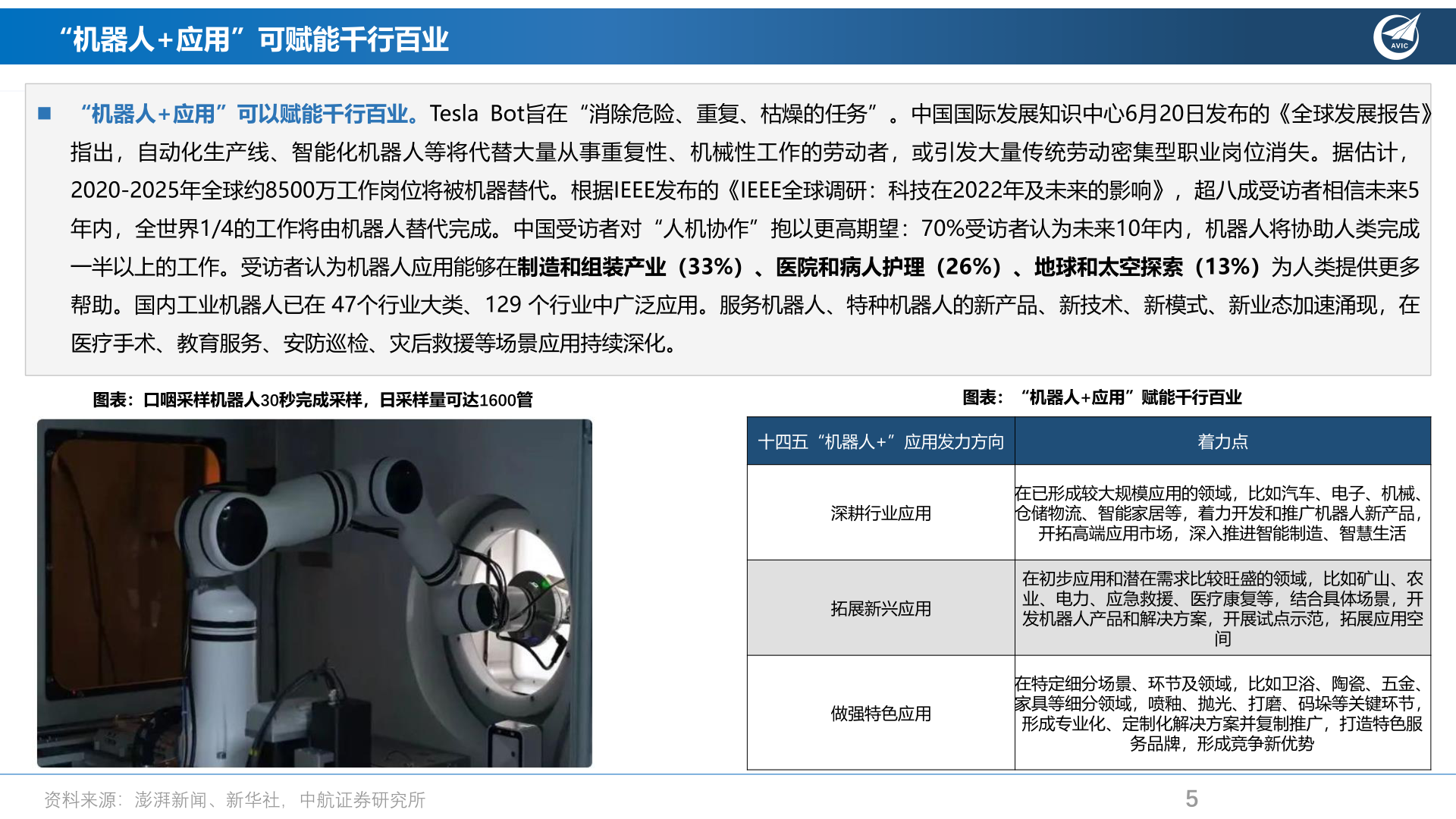 ​通用自动化-人形机器人或开启智能应用新时代(附下载)