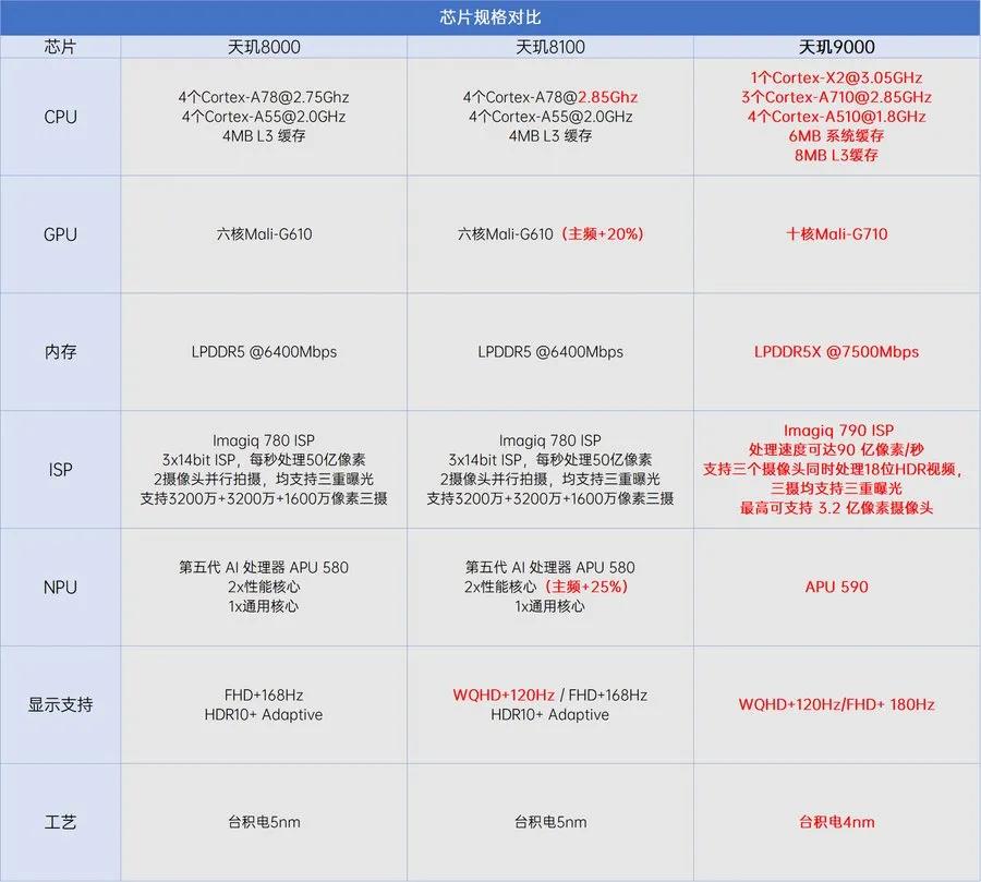 关于手机的一些知识，你知道多少呢？小白的可以进来看看