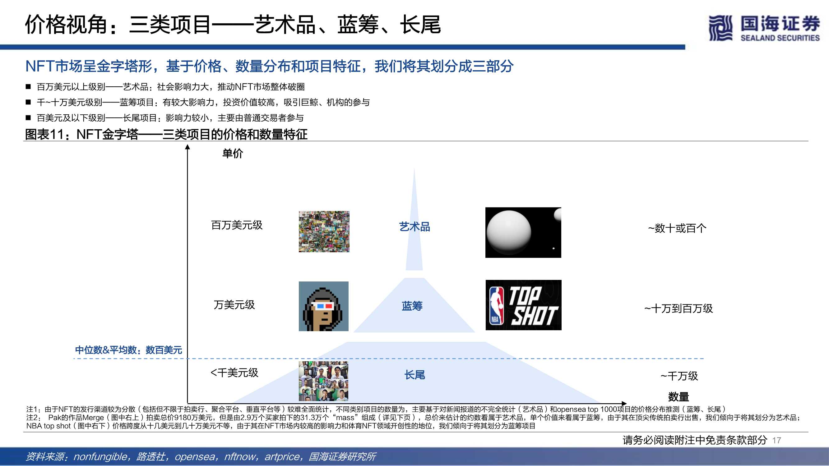 NFT的本质思考及破圈之路（元宇宙系列）