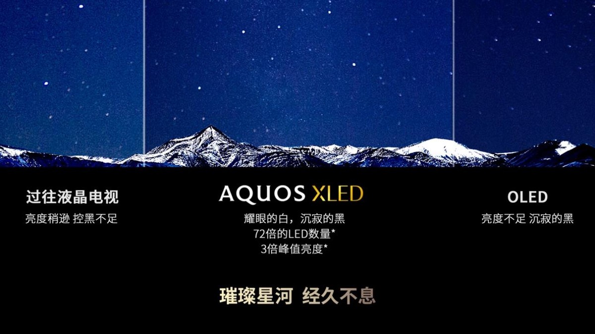 《光影新视界览尽世间美 夏普AQUOS XLED新品4K旗舰电视发布》