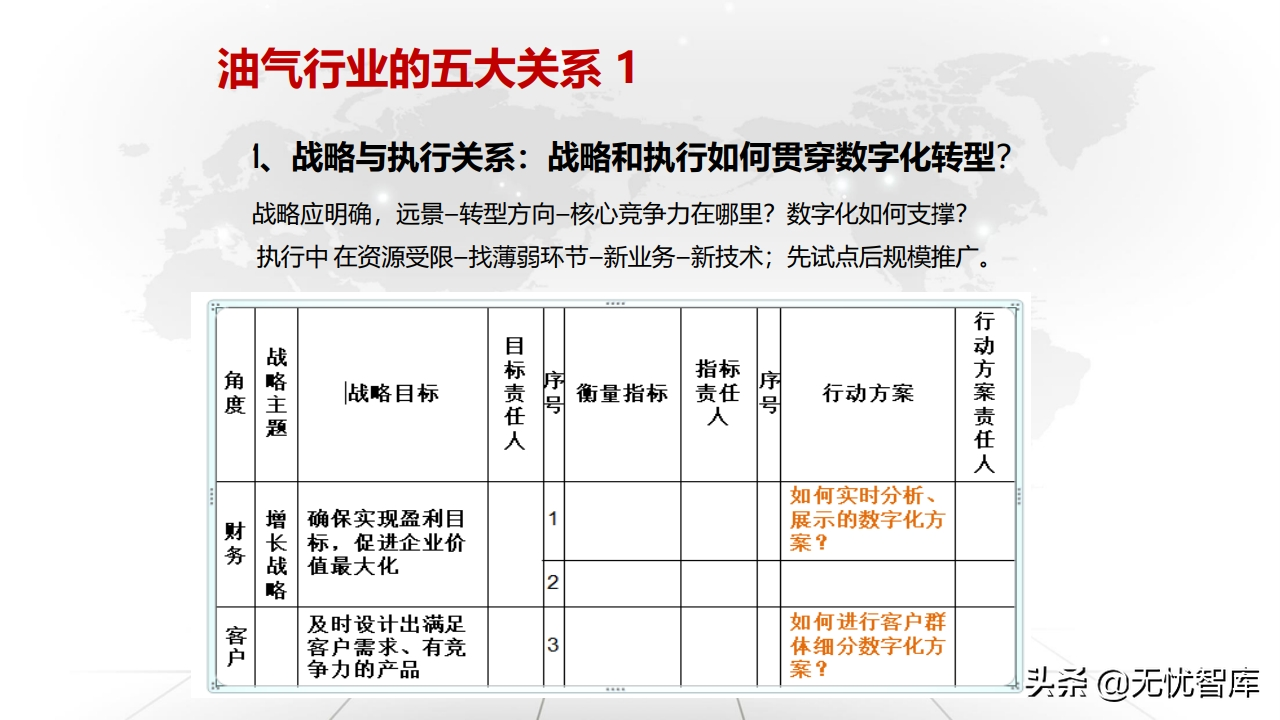 值得收藏！总120页大型企业数字化转型与运营策略（附PPT全文）