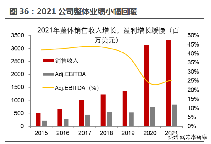 2021锂电池行业研究报告（锂电池行业发展前景分析）
