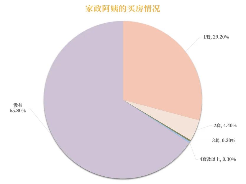 最新家政阿姨年鉴：家政阿姨工资虽持续上扬，但赶超大学生是假象