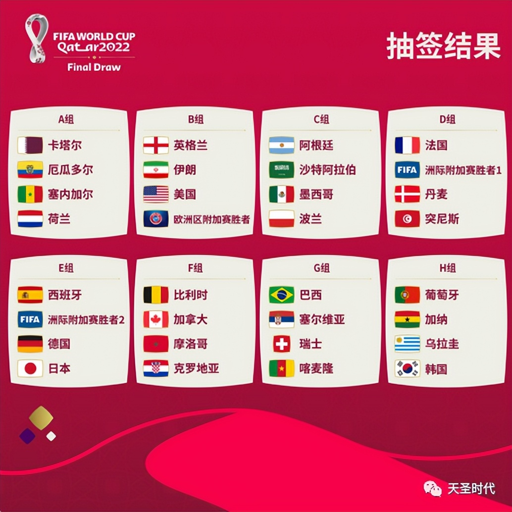 世界杯2022什么时候开始举行(趣味：2022卡塔尔世界杯的焦点之战)