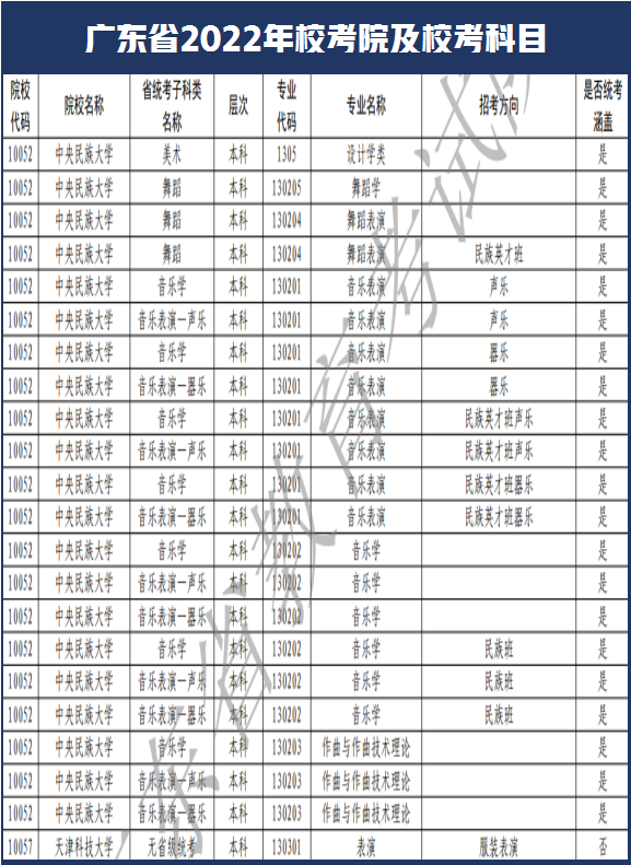 西安美术学院和南艺取消校考！广东省2022年艺术类校考108所