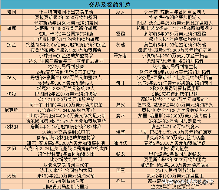 cba张镇麟在哪个球队(张镇麟与太阳队完成签约！将代表球队征战NBA夏季联赛)